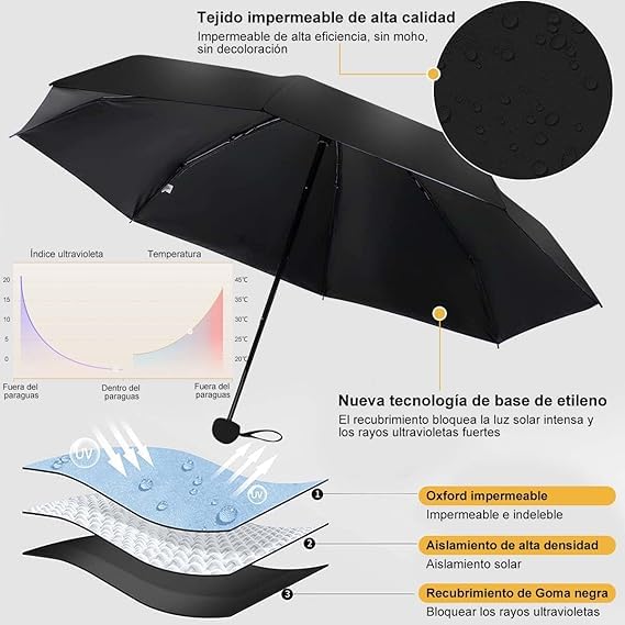 Paraguas Plegable Compacto, UPF50+, Doble Uso Sol y Lluvia, 95 cm Diámetro, Resistente al Viento, con Estuche en Forma de Cápsula, Varios Colores.